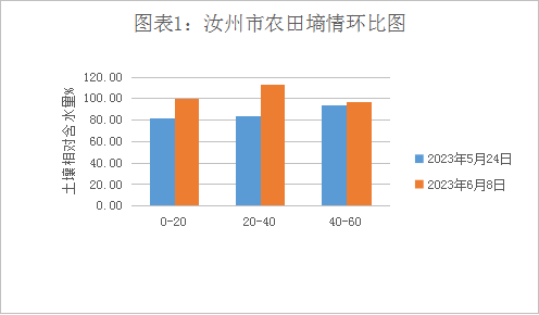 图表 1