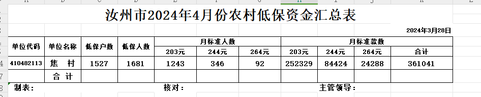 焦村镇2024年4月份农村低保资金汇总表.png
