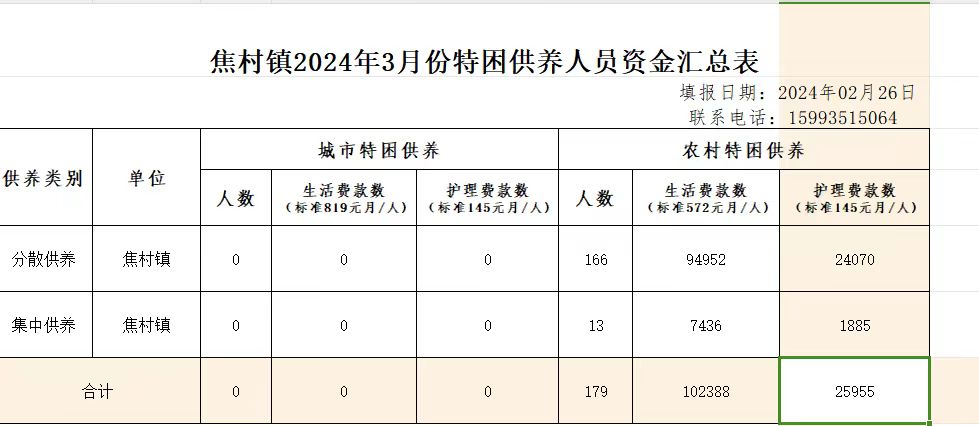 焦村镇2024年3月份特困供养人员资金汇总表.jpg