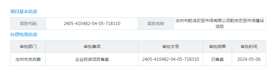 汝州市乾鸿农贸市场有限公司乾宏农贸市场建设项目.png