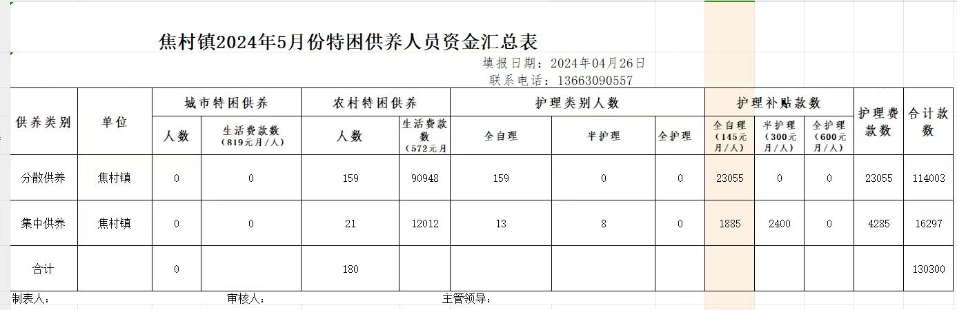 焦村镇特困供养人员资金汇总表.jpg
