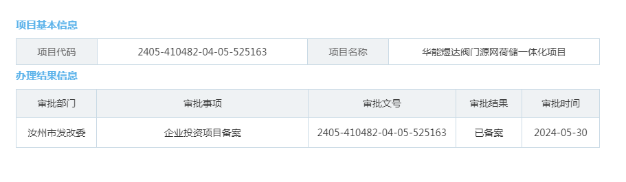华能煜达阀门源网荷储一体化项目.png