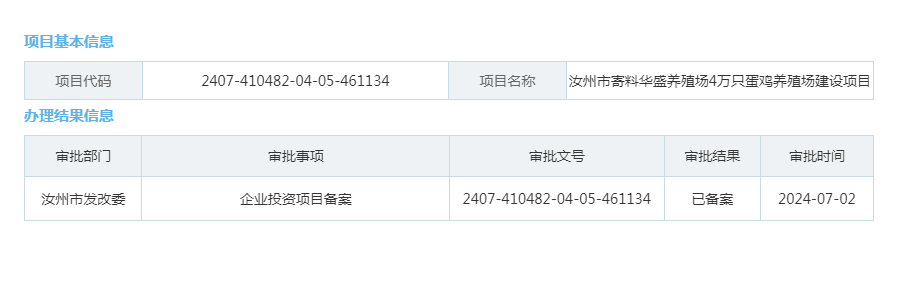 汝州市寄料华盛养殖场4万只蛋鸡养殖场建设项目.png