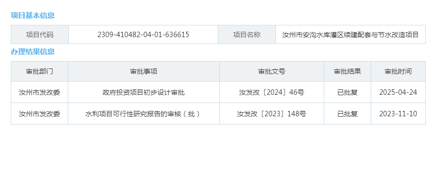 汝州市安沟水库灌区续建配套与节水改造项目.png