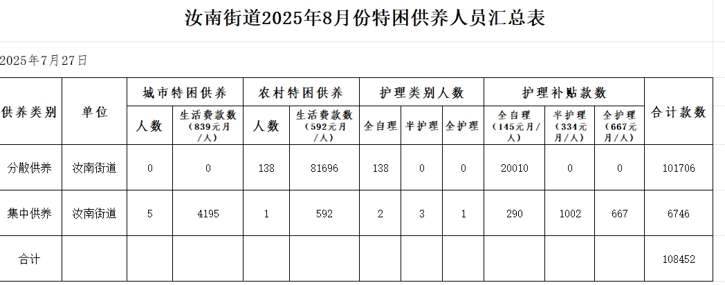 特困人员.jpg