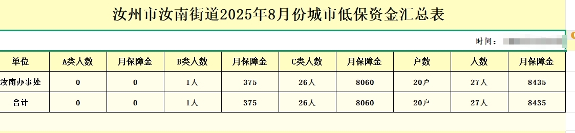 城市低保.jpg